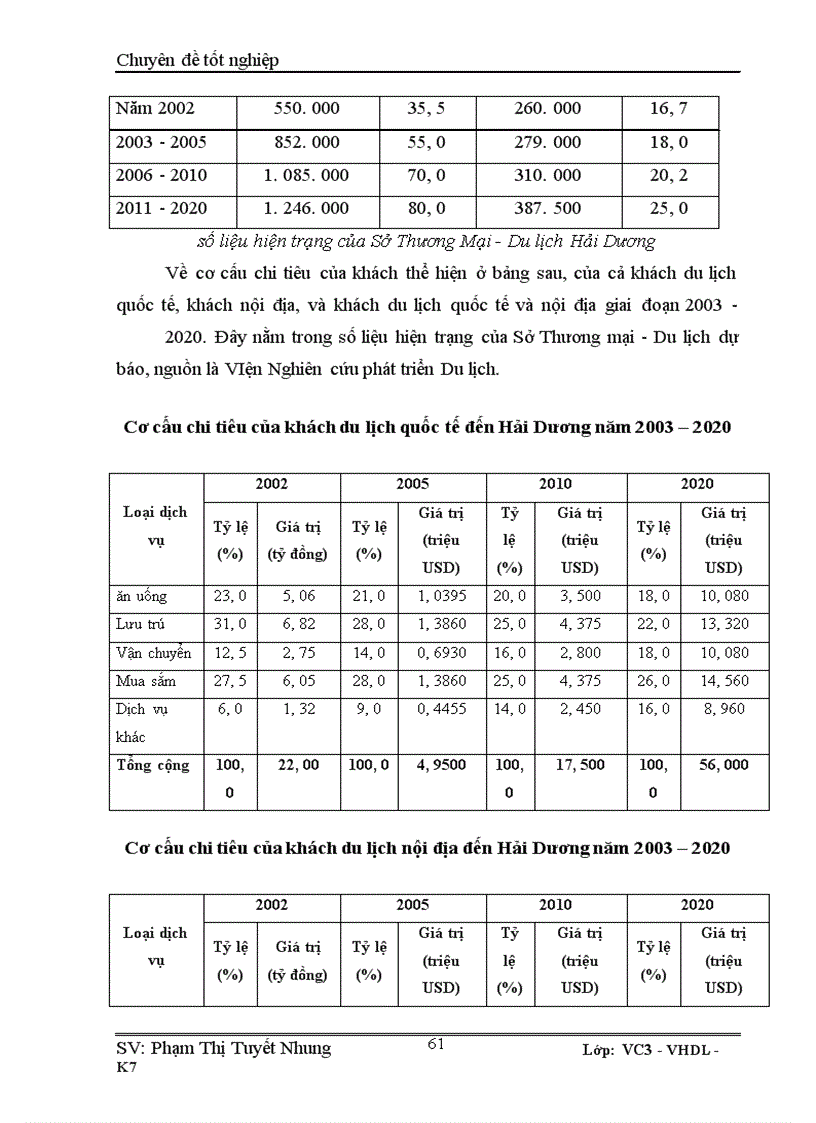 image for page Thực trạng ngành du lịch Hải Dương - xu hướng phát triển du lịch đến 2020.