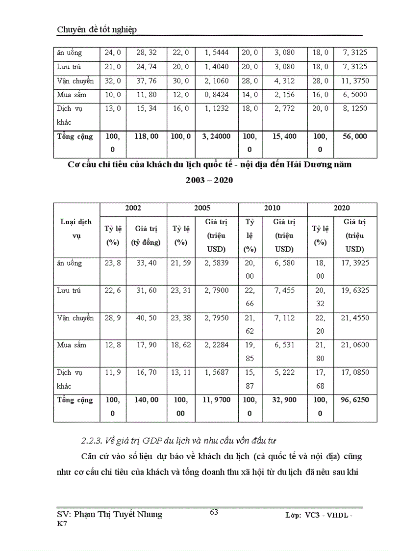 image for page Thực trạng ngành du lịch Hải Dương - xu hướng phát triển du lịch đến 2020.