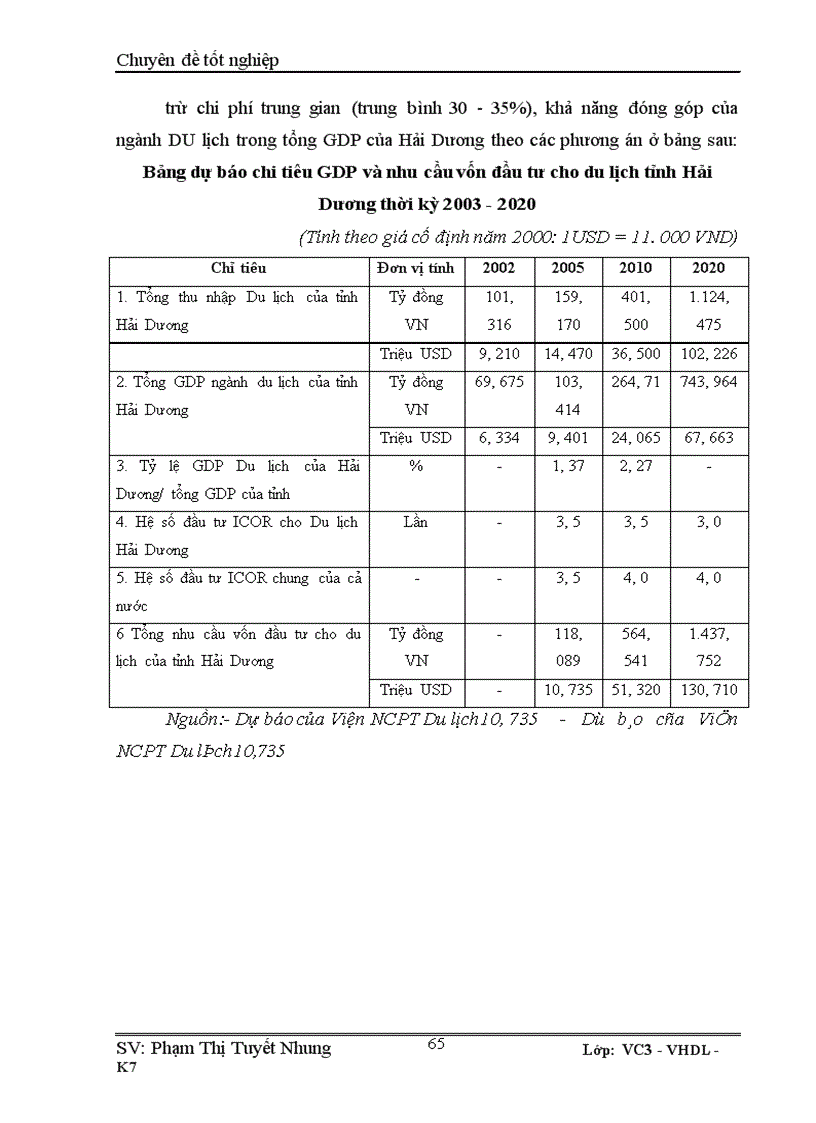 image for page Thực trạng ngành du lịch Hải Dương - xu hướng phát triển du lịch đến 2020.