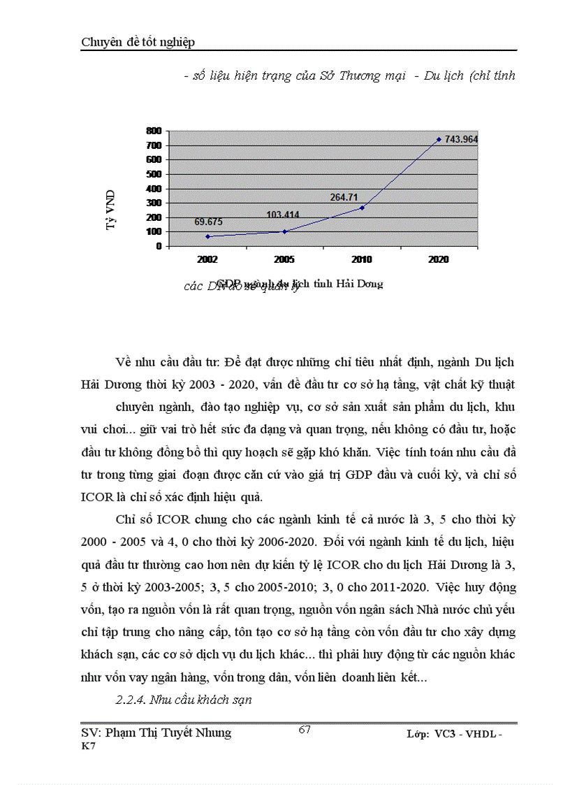 image for page Thực trạng ngành du lịch Hải Dương - xu hướng phát triển du lịch đến 2020.