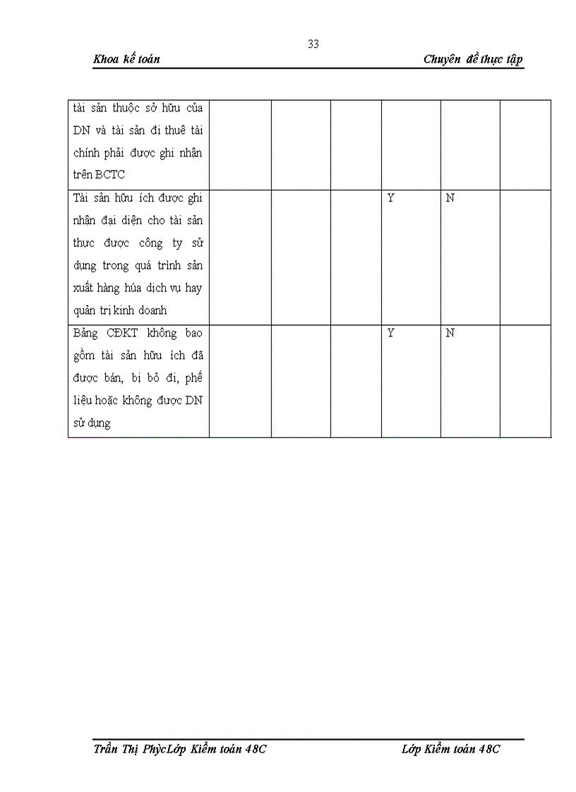 image for page Quy trình Kiểm toán khoản mục TSCĐ trong kiểm toán BCTC do công ty TNHH Kiểm toán Độc lập Quốc gia Việt Nam thực hiện