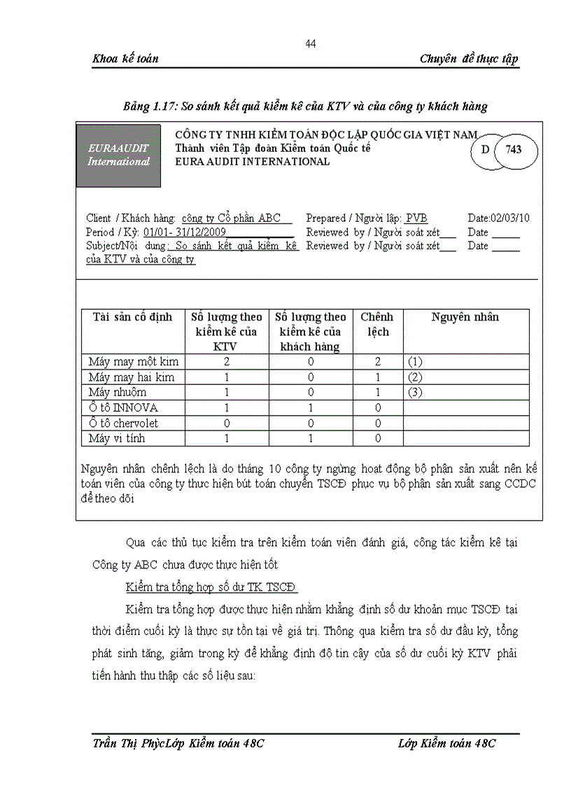 image for page Quy trình Kiểm toán khoản mục TSCĐ trong kiểm toán BCTC do công ty TNHH Kiểm toán Độc lập Quốc gia Việt Nam thực hiện