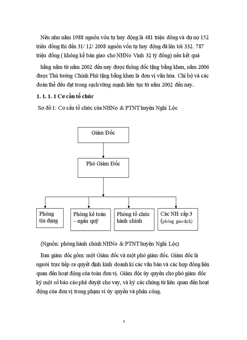 image for page Hoạt động kinh doanh của Ngân hàng Nông nghiệp và Phát triển Nông thôn Nghệ An