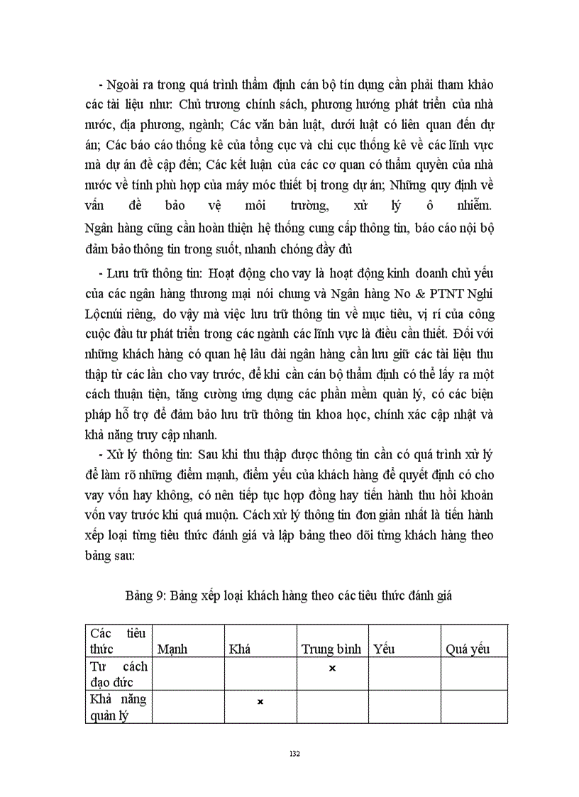 image for page Hoạt động kinh doanh của Ngân hàng Nông nghiệp và Phát triển Nông thôn Nghệ An