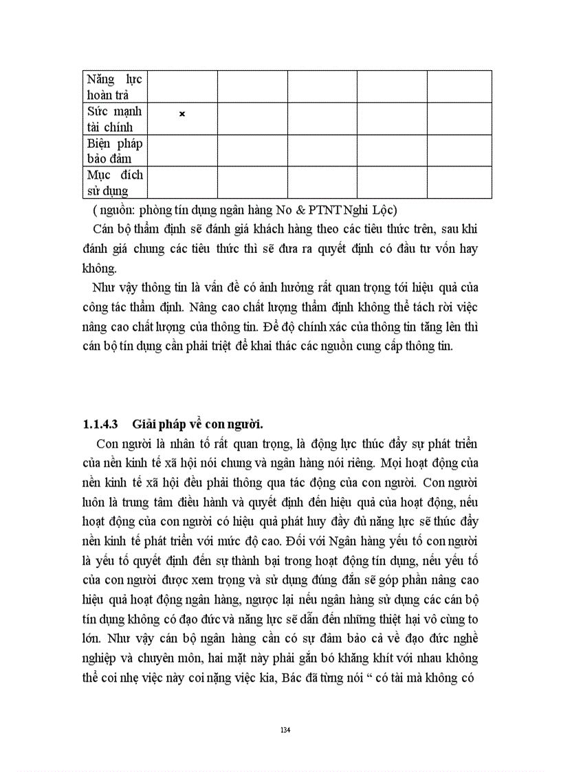 image for page Hoạt động kinh doanh của Ngân hàng Nông nghiệp và Phát triển Nông thôn Nghệ An