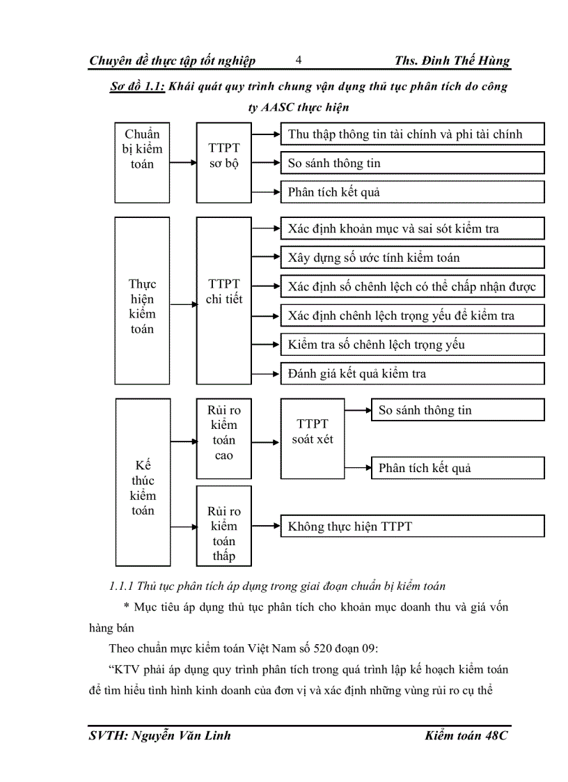 image for page Hoàn thiện thủ tục phân tích trong kiểm toán khoản mục doanh thu và giá vốn hàng bán trong kiểm toán báo cáo tài chính do công ty TNHH Dịch vụ Tư vấn Tài chính Kế toán và Kiểm toán AASC thực hiện