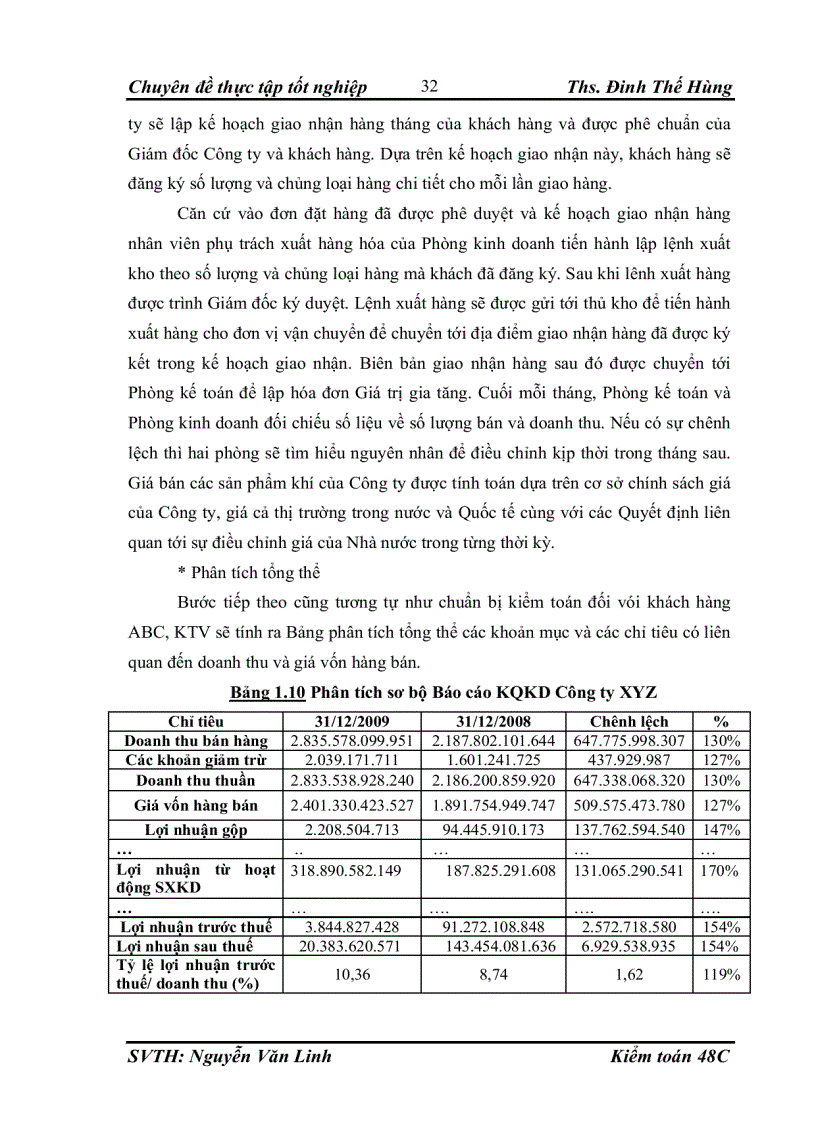 image for page Hoàn thiện thủ tục phân tích trong kiểm toán khoản mục doanh thu và giá vốn hàng bán trong kiểm toán báo cáo tài chính do công ty TNHH Dịch vụ Tư vấn Tài chính Kế toán và Kiểm toán AASC thực hiện