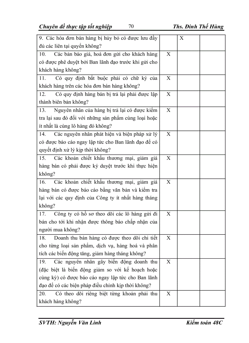 image for page Hoàn thiện thủ tục phân tích trong kiểm toán khoản mục doanh thu và giá vốn hàng bán trong kiểm toán báo cáo tài chính do công ty TNHH Dịch vụ Tư vấn Tài chính Kế toán và Kiểm toán AASC thực hiện