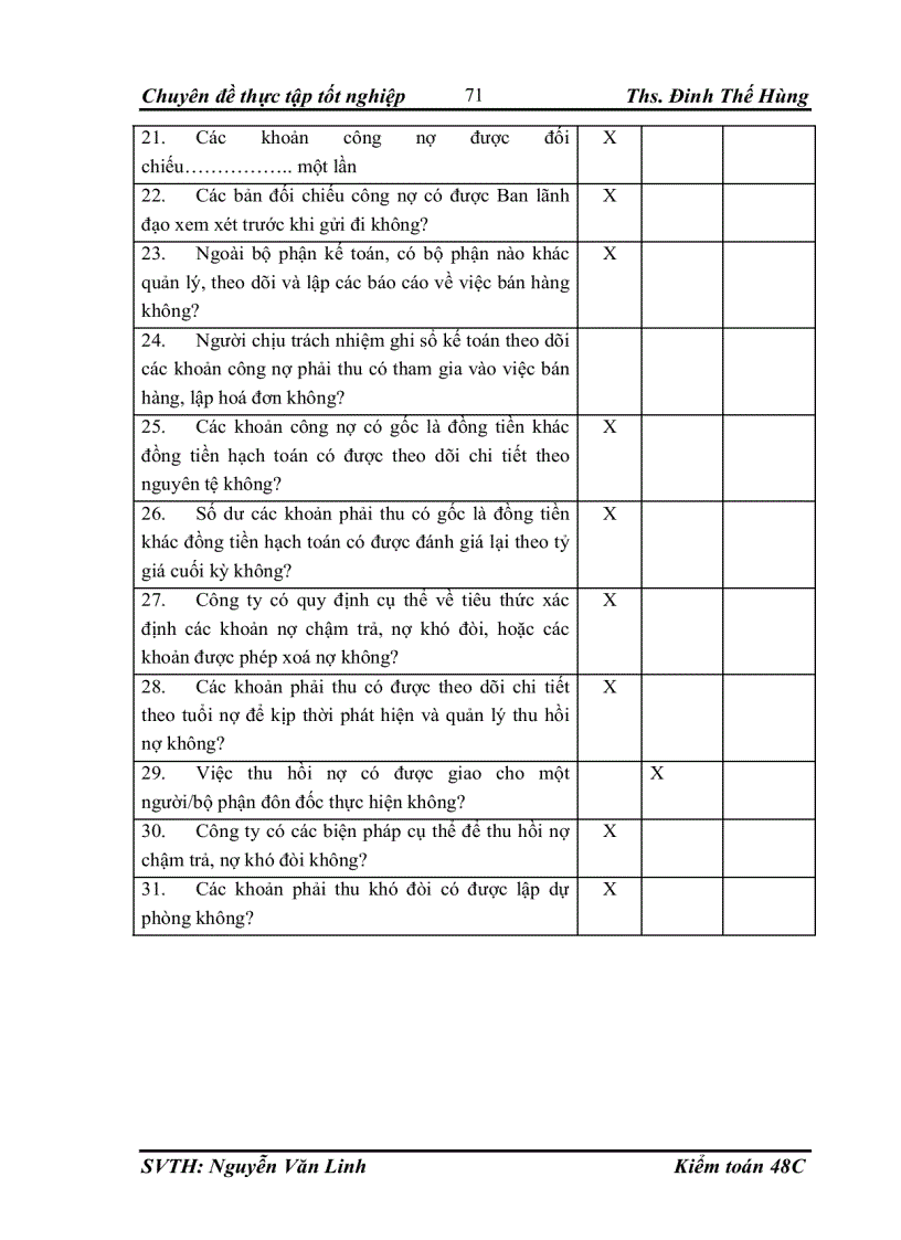 image for page Hoàn thiện thủ tục phân tích trong kiểm toán khoản mục doanh thu và giá vốn hàng bán trong kiểm toán báo cáo tài chính do công ty TNHH Dịch vụ Tư vấn Tài chính Kế toán và Kiểm toán AASC thực hiện