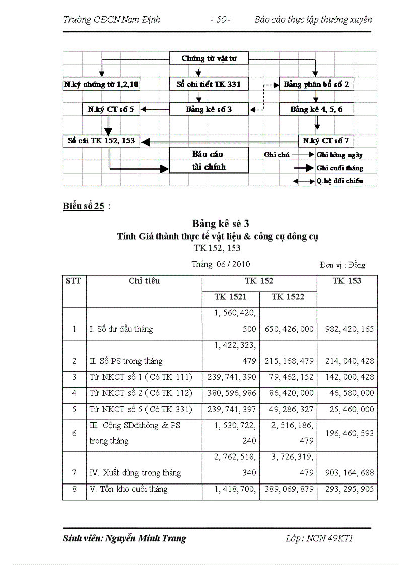 image for page Kế toán nguyên vật liệu tại công ty Cơ Khí Quang Trung