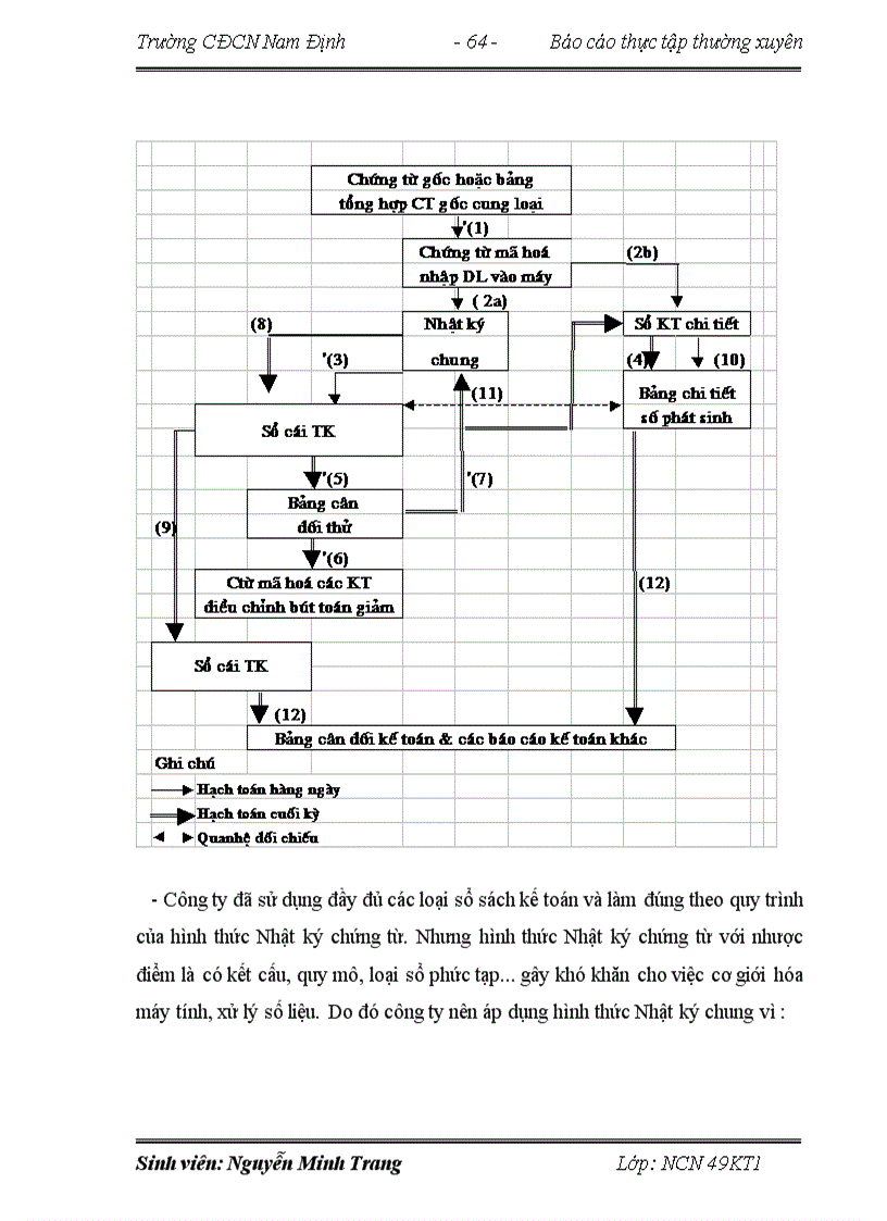 image for page Kế toán nguyên vật liệu tại công ty Cơ Khí Quang Trung