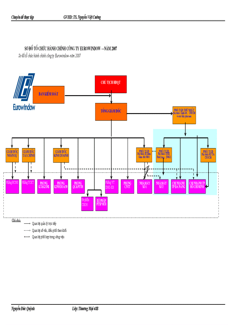 image for page Thực trạng và một số giải pháp nhằm đẩy mạnh hoạt động tiêu thụ sản phẩm của Công ty cổ phần cửa sổ nhựa châu âu EUROWINDOW