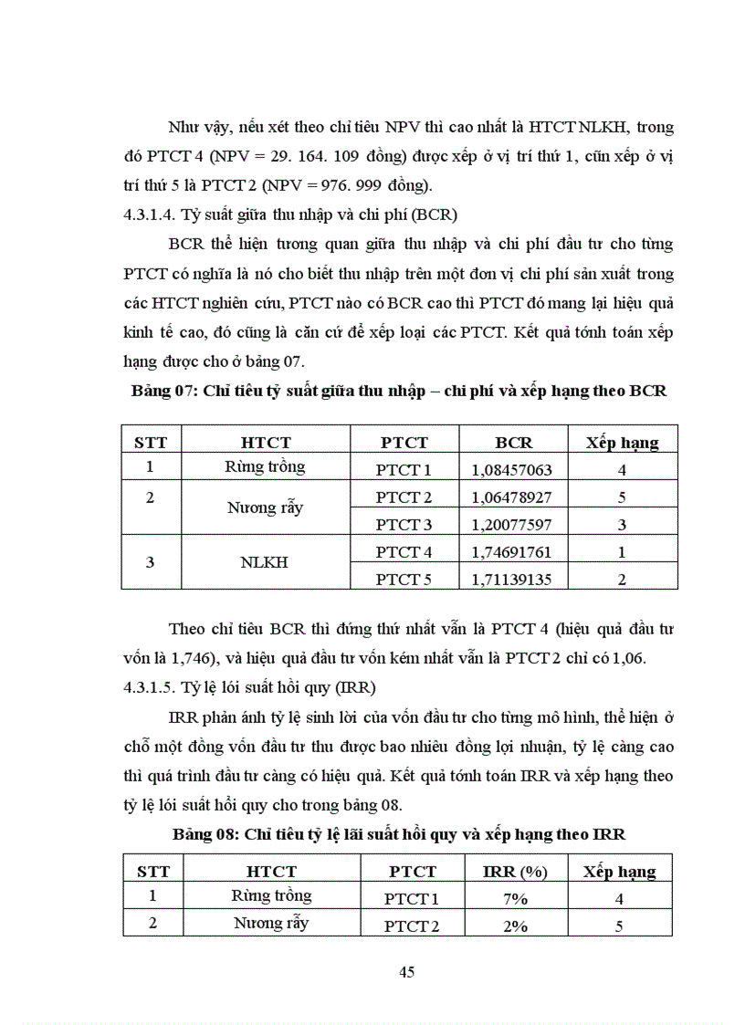 image for page Đánh giá hiệu quả của một số hệ thống canh tác điển hình tại xã Cao Sơn, huyện Đà Bắc, tỉnh Hòa Bình