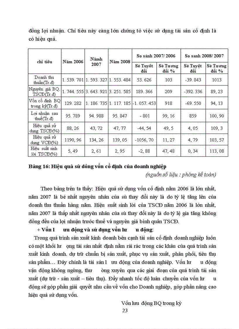 image for page Hiệu quả sản xuất của doanh nghiệp