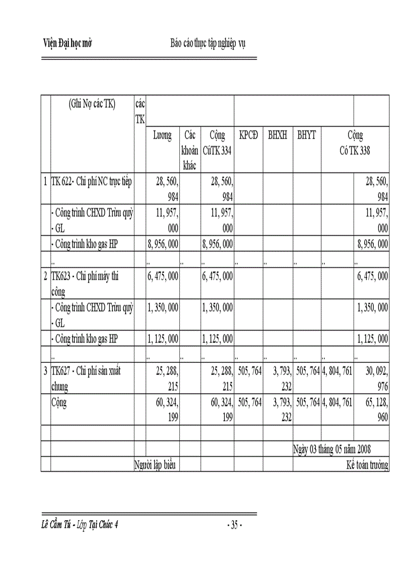 image for page Kế toán chi phí sản xuất v à tính giá thành sản phẩm t ại Công ty cổ phần c ơ kh í xây dựng và tư vấn thiết kế 30– 4