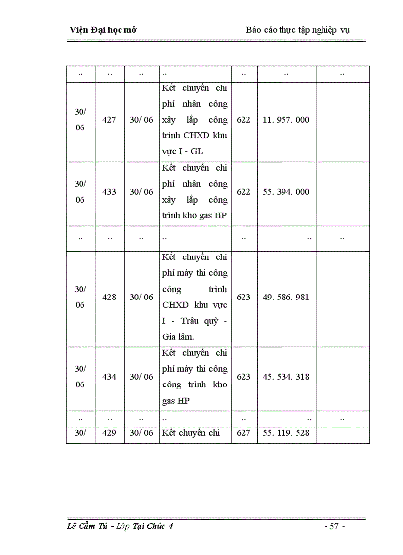image for page Kế toán chi phí sản xuất v à tính giá thành sản phẩm t ại Công ty cổ phần c ơ kh í xây dựng và tư vấn thiết kế 30– 4