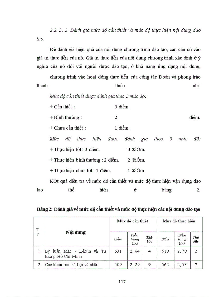 image for page Một số biện pháp cơ bản quản lý đào tạo cán bộ Đoàn TNCS Hồ Chí Minh của Học viện thanh thiếu niên Việt Nam trong giai đoạn hiện nay