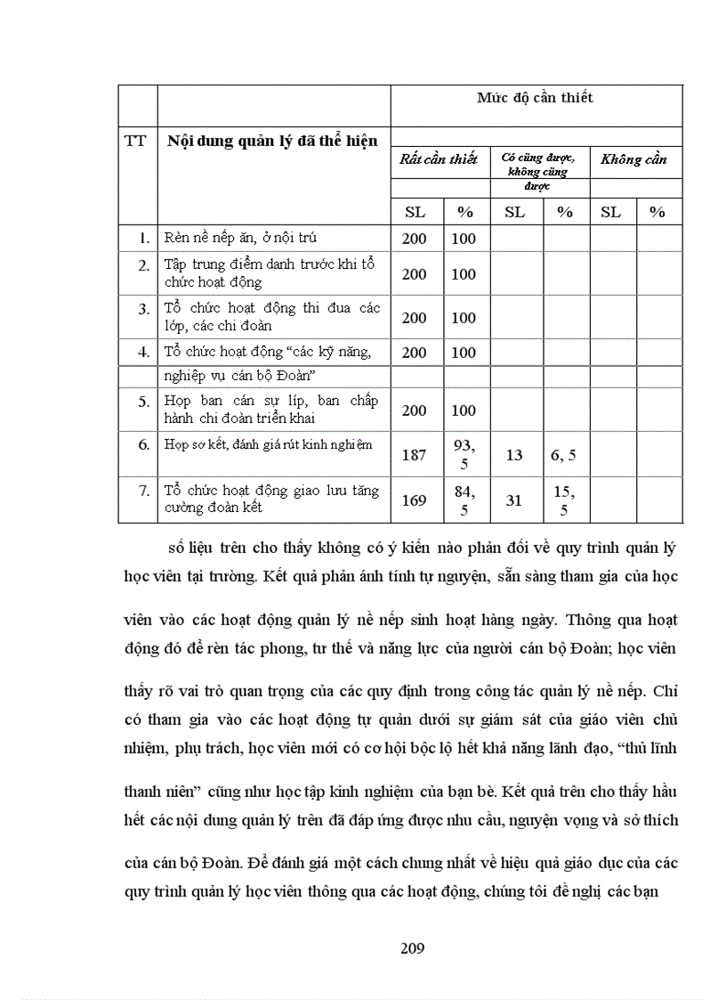 image for page Một số biện pháp cơ bản quản lý đào tạo cán bộ Đoàn TNCS Hồ Chí Minh của Học viện thanh thiếu niên Việt Nam trong giai đoạn hiện nay