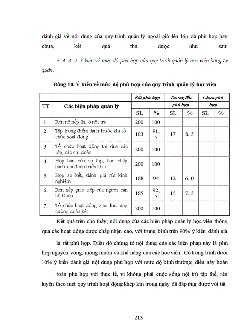 image for page Một số biện pháp cơ bản quản lý đào tạo cán bộ Đoàn TNCS Hồ Chí Minh của Học viện thanh thiếu niên Việt Nam trong giai đoạn hiện nay