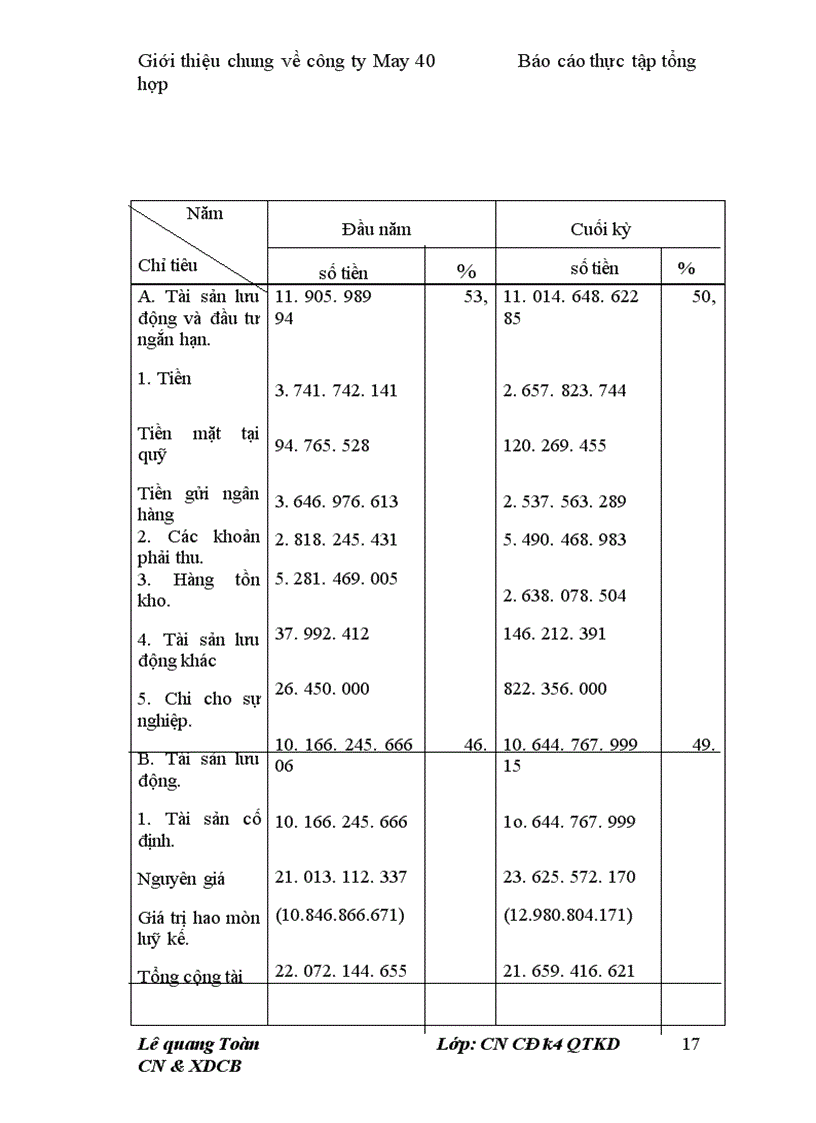image for page Tình hình tài sản Công ty May 10
