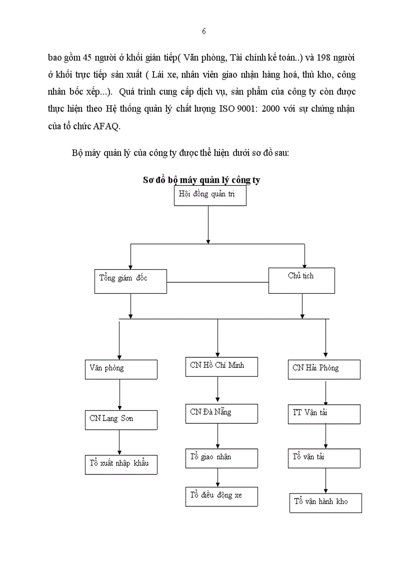 image for page Thực trạng về hoạt động giao nhận tại công ty tnhh techconvina thương vận