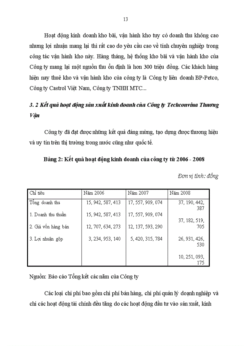 image for page Thực trạng về hoạt động giao nhận tại công ty tnhh techconvina thương vận