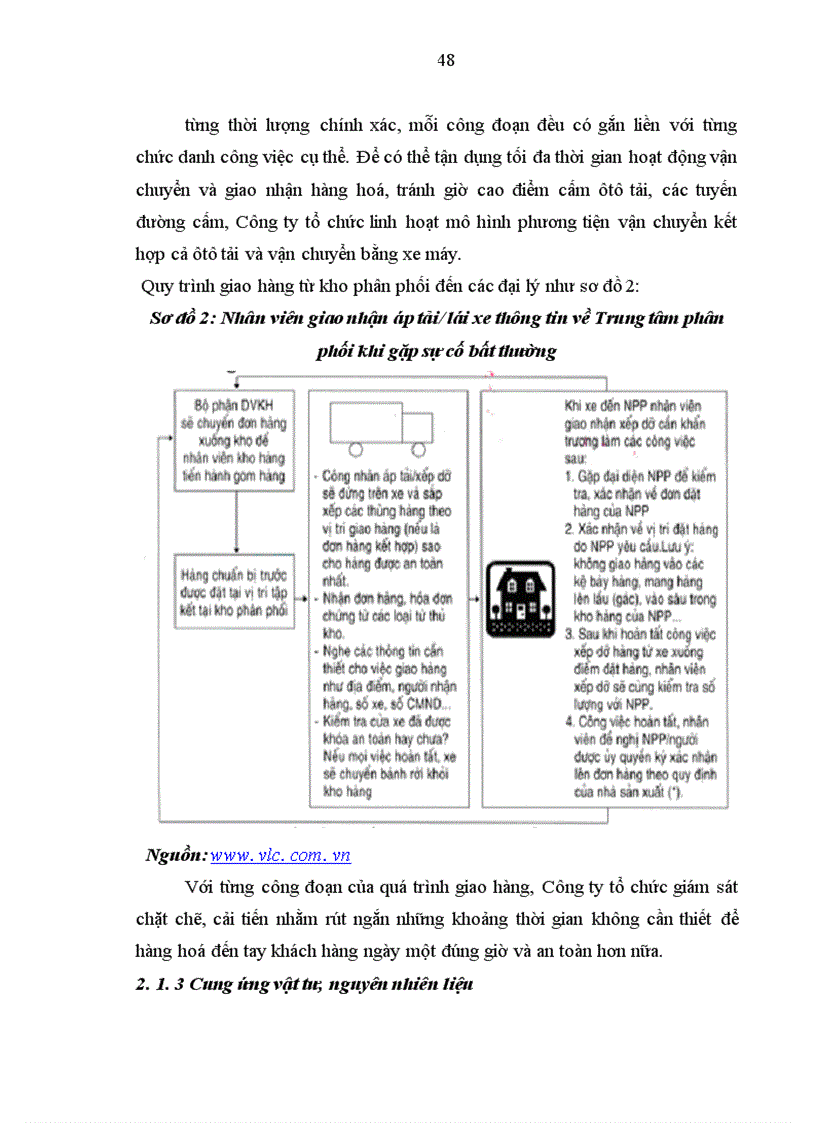 image for page Tổng quan về dịch vụ logistics