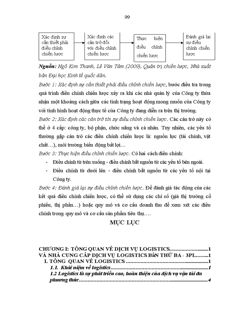 image for page Tổng quan về dịch vụ logistics