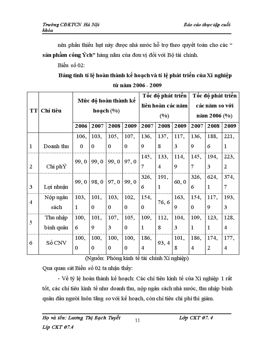 image for page Phương pháp tập hợp, phân bổ chi phí tiền lương và các khoản trích theo lương tại Chi nhánh Công ty TNHH nhà nước một thành viên Dịch vụ nhà ở và khu đô thị-Xí nghiệp 1