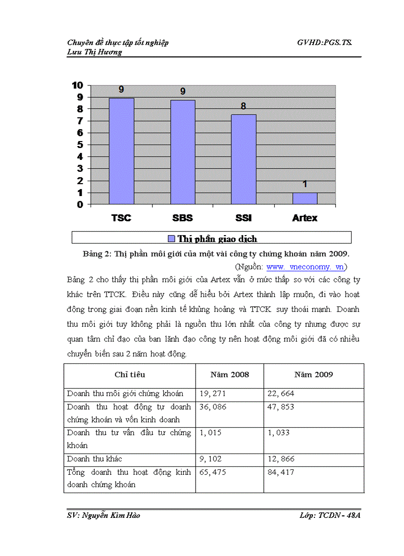 image for page Nâng cao hiệu quả hoạt động môi giới tại công ty cổ phần chứng khoán ArTex