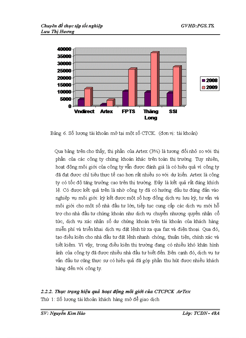 image for page Nâng cao hiệu quả hoạt động môi giới tại công ty cổ phần chứng khoán ArTex