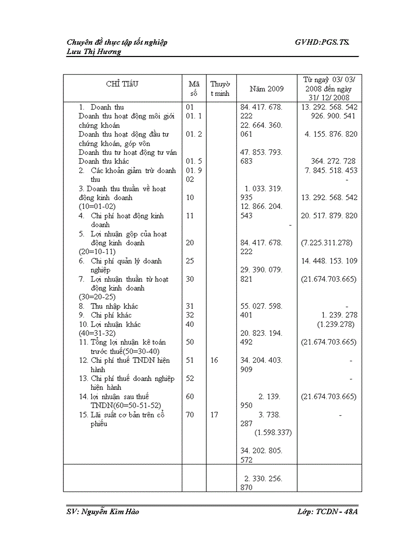 image for page Nâng cao hiệu quả hoạt động môi giới tại công ty cổ phần chứng khoán ArTex