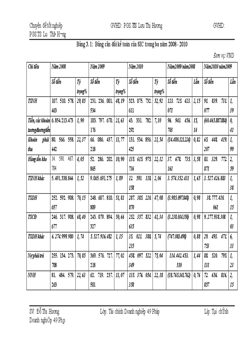 image for page Nâng cao chất lượng phân tích tài chính doanh nghiệp trong hoạt động đầu tư của công ty quản lý quỹ ngân hàng Công Thương Việt Nam