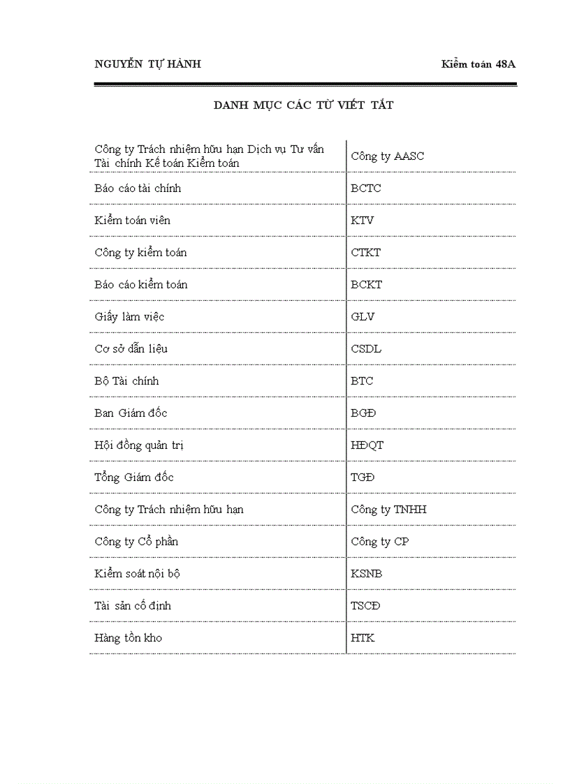 image for page Hoàn thiện quy trình đánh giá rủi ro trong kiểm toán báo cáo tài chính do Công ty Dịch vụ Tư vấn Tài chính Kế toán và Kiểm toán (AASC) thực hiện