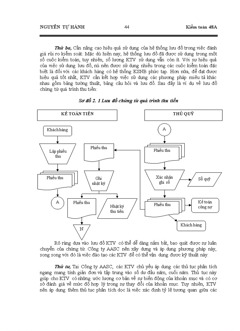 image for page Hoàn thiện quy trình đánh giá rủi ro trong kiểm toán báo cáo tài chính do Công ty Dịch vụ Tư vấn Tài chính Kế toán và Kiểm toán (AASC) thực hiện