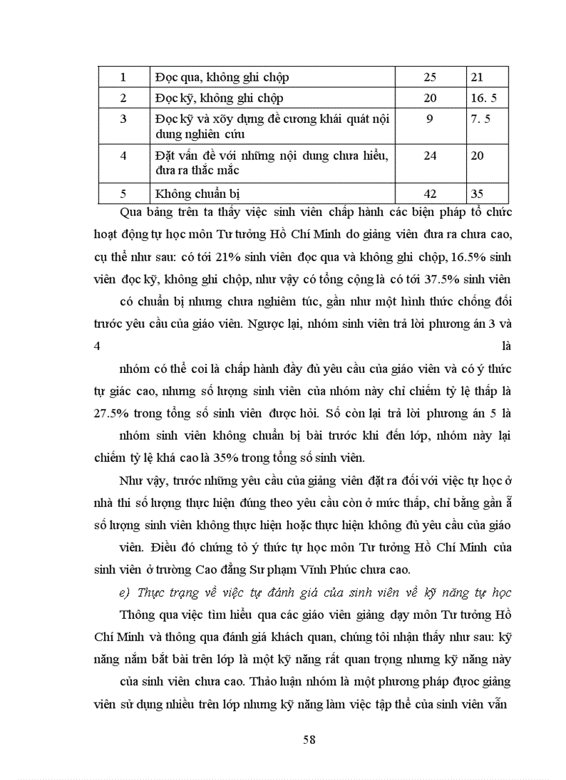 image for page Vấn đề tự học môn Tư tưởng Hồ Chí Minh của sinh viên trường Cao đẳng Sư Phạm Vĩnh Phúc