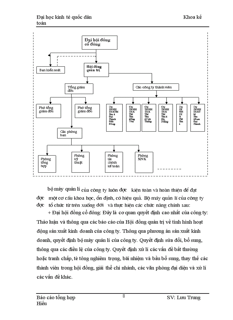 image for page Thực tế tổ chức công tác kế toán tại Công ty đầu tư và phát triển cổ phần Tân á Đại Thành