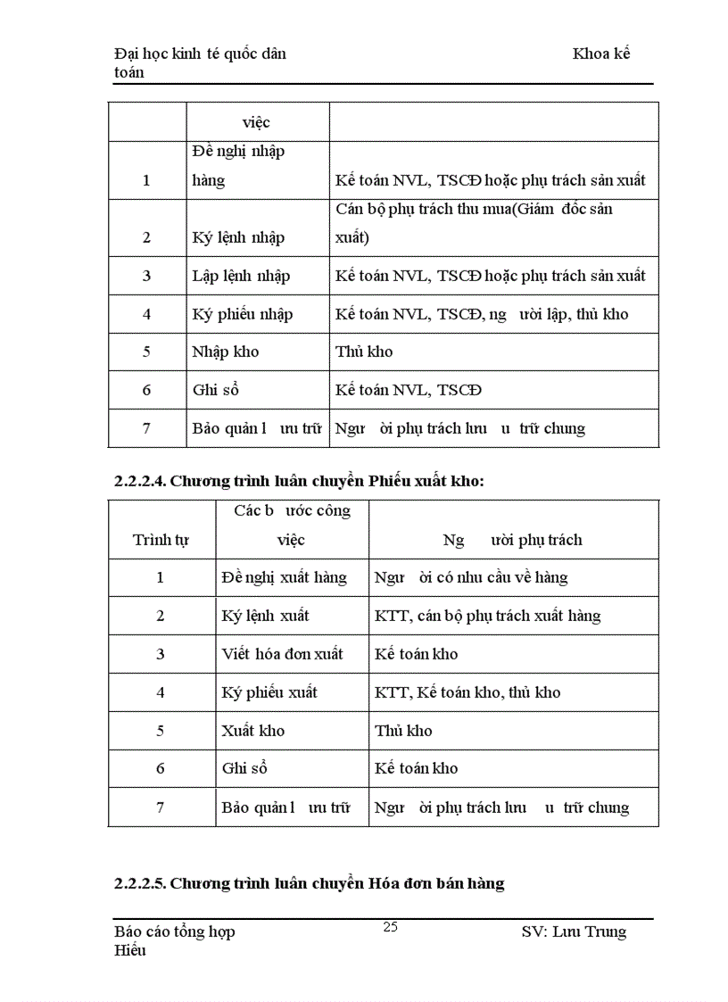 image for page Thực tế tổ chức công tác kế toán tại Công ty đầu tư và phát triển cổ phần Tân á Đại Thành