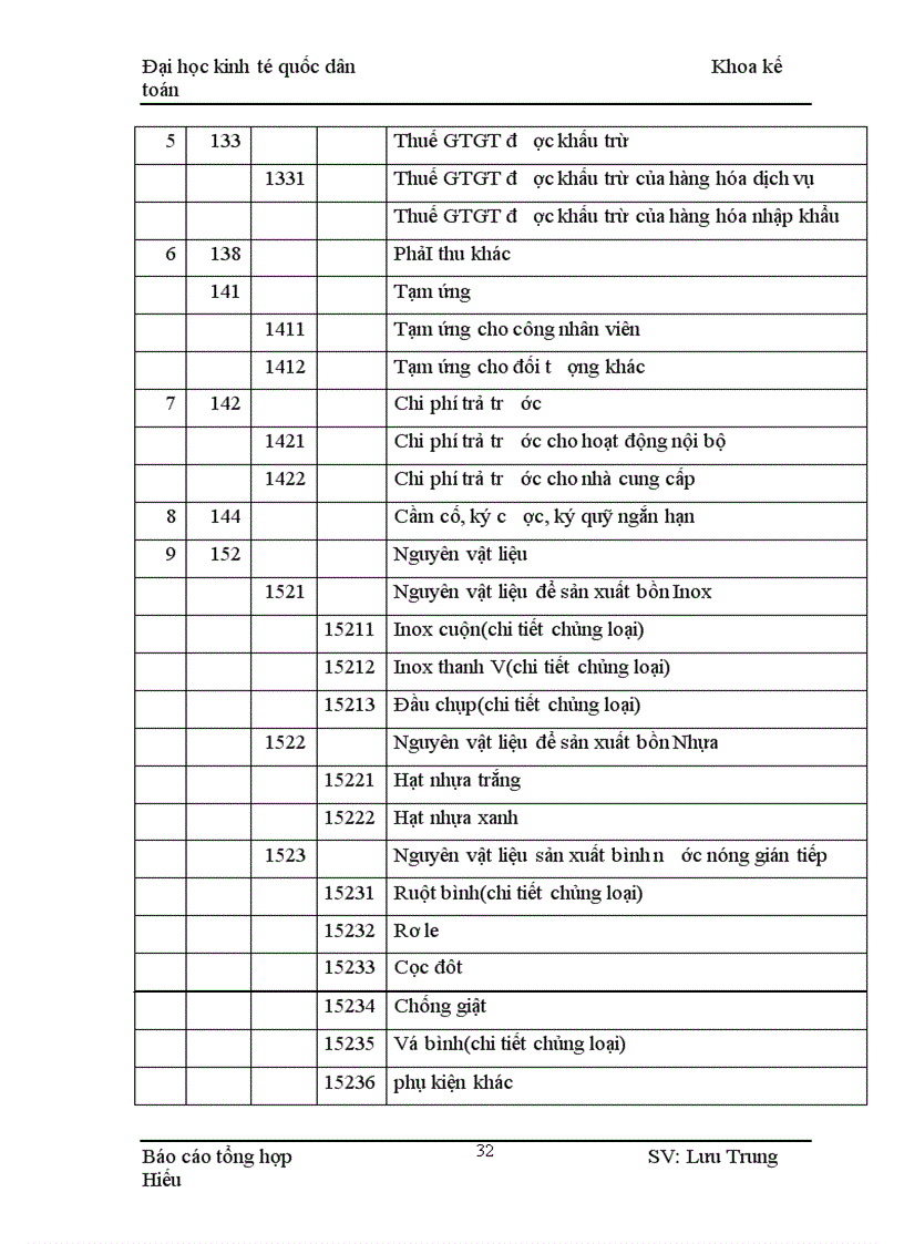 image for page Thực tế tổ chức công tác kế toán tại Công ty đầu tư và phát triển cổ phần Tân á Đại Thành