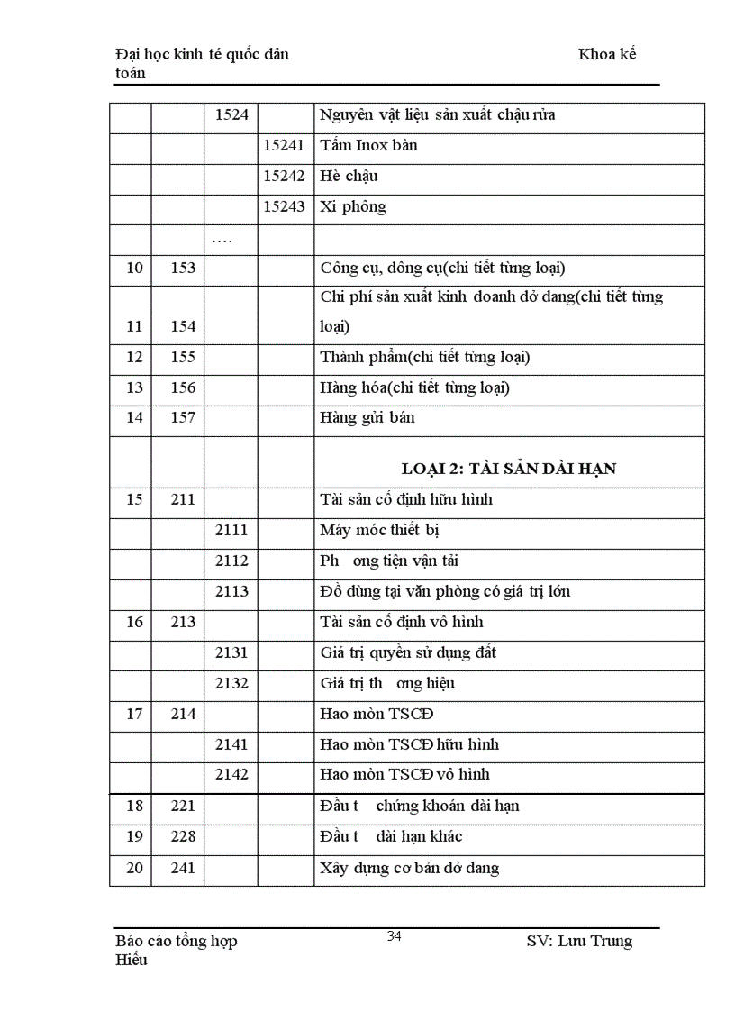 image for page Thực tế tổ chức công tác kế toán tại Công ty đầu tư và phát triển cổ phần Tân á Đại Thành