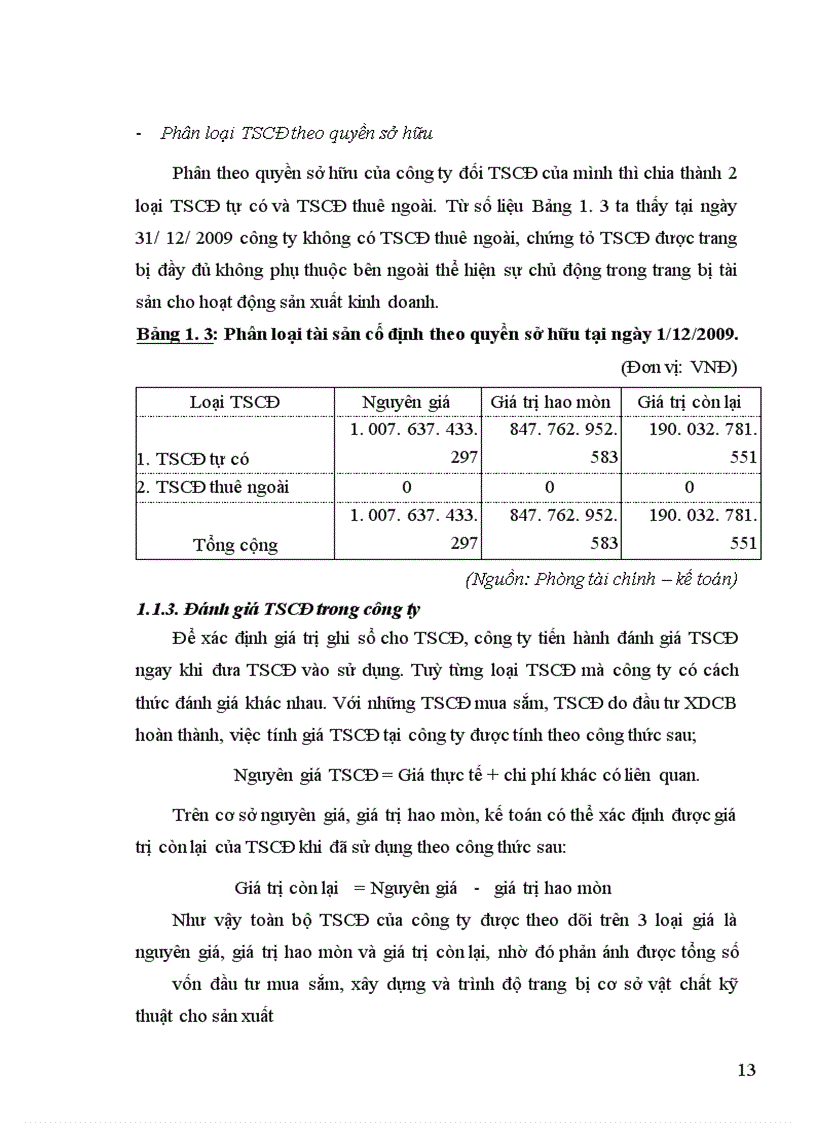 image for page Hoàn thiện công tác kế toán tài sản cố định hữu hình tại Công ty cổ phần mía đường Lam Sơn