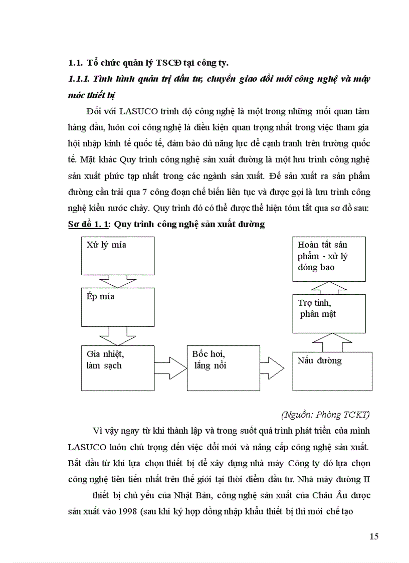 image for page Hoàn thiện công tác kế toán tài sản cố định hữu hình tại Công ty cổ phần mía đường Lam Sơn