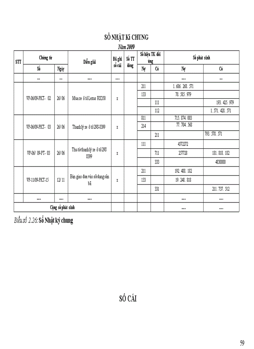 image for page Hoàn thiện công tác kế toán tài sản cố định hữu hình tại Công ty cổ phần mía đường Lam Sơn