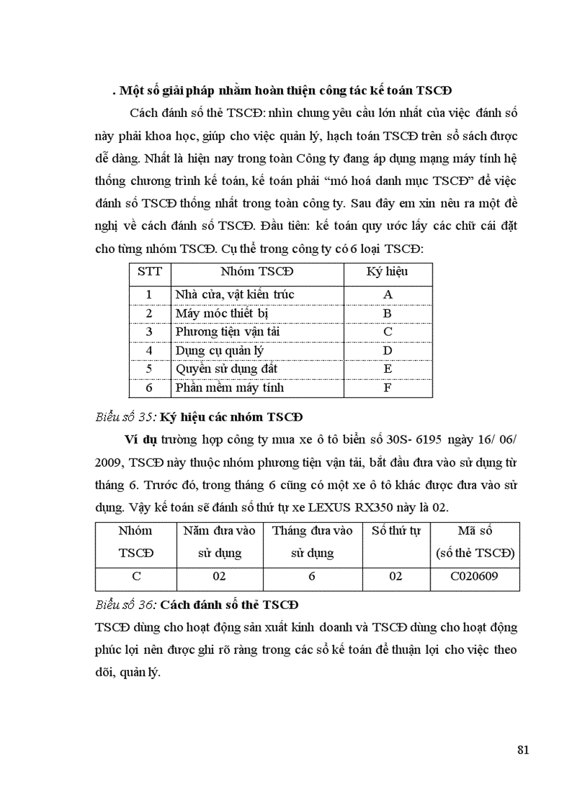 image for page Hoàn thiện công tác kế toán tài sản cố định hữu hình tại Công ty cổ phần mía đường Lam Sơn