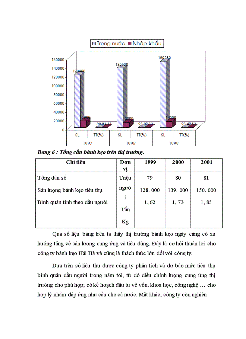 image for page Sự hình thành và phát triển - thực trạng hoạt động kinh doanh của công ty