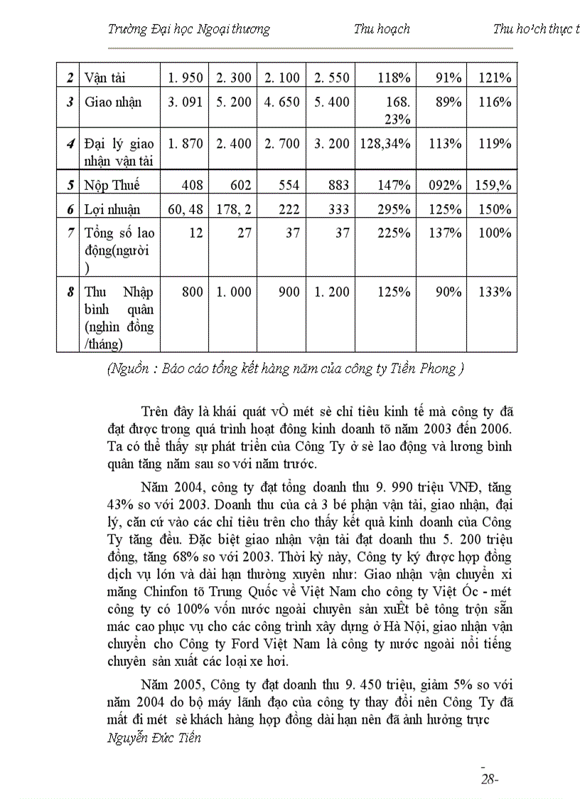 image for page Một số biện pháp phát triển hoạt động kinh doanh dịch vụ giao nhận vận tải tại Công ty Tiền Phong