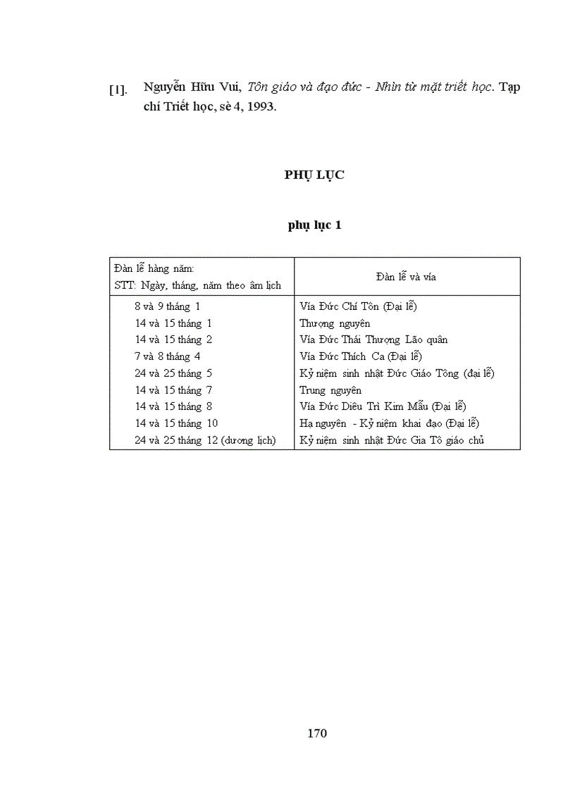 image for page Ảnh hưởng của đạo cao đài