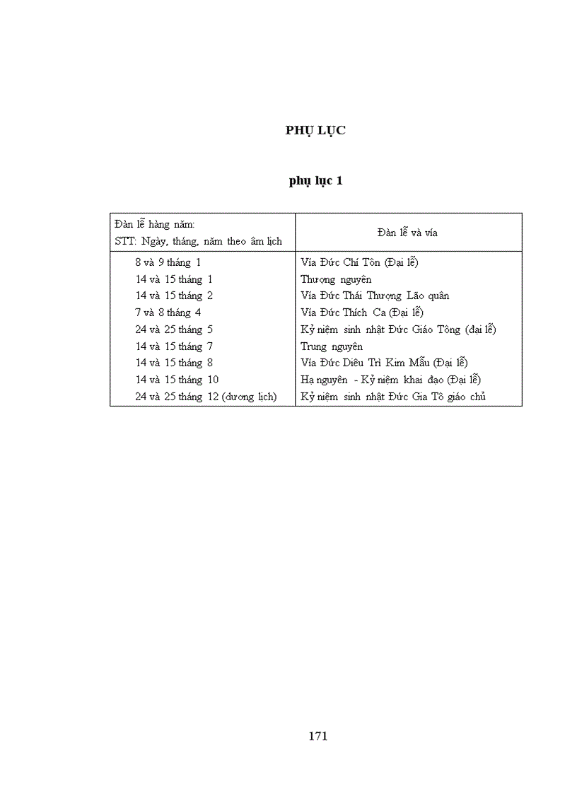 image for page Ảnh hưởng của đạo cao đài