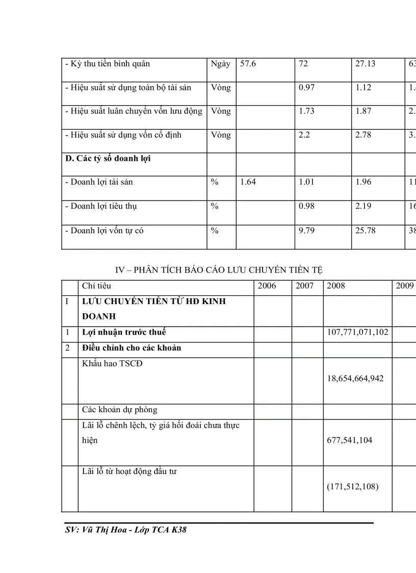 image for page Phân tích tài chính và các giải pháp nâng cao năng lực tài chính của công ty Diana