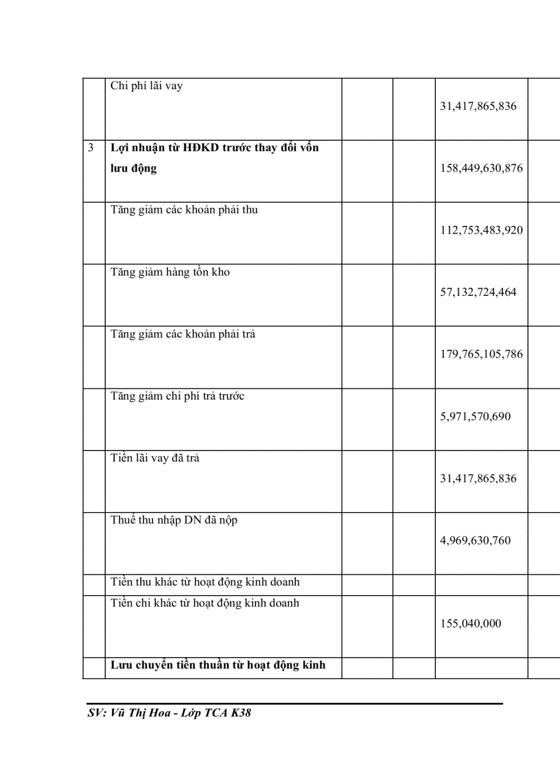 image for page Phân tích tài chính và các giải pháp nâng cao năng lực tài chính của công ty Diana
